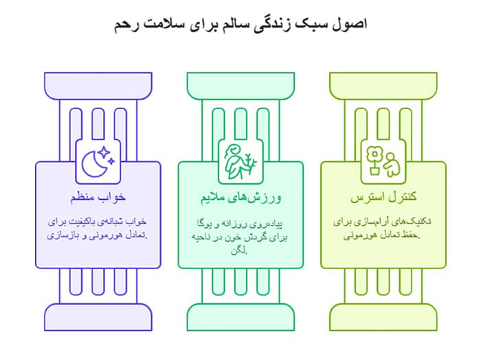 اینفوگرافیک اصلاح سبک زندگی و سلامت رحم 
