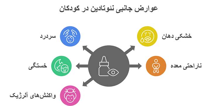 اینفوگرافیک عوارض جانبی نئوتادین در کودکان